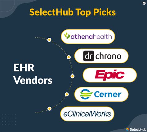 ehr top 100